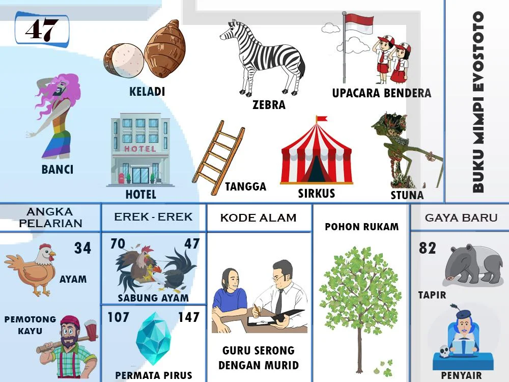 buku mimpi erek erek togel 47