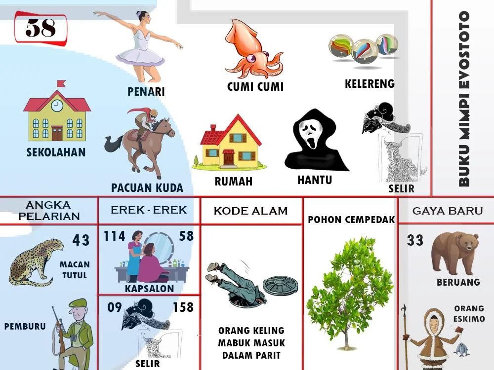 buku mimpi erek erek togel 58
