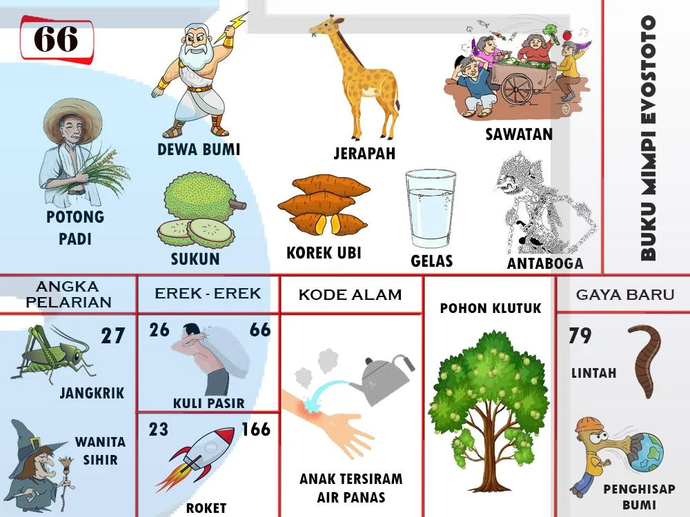 buku mimpi erek erek togel 66