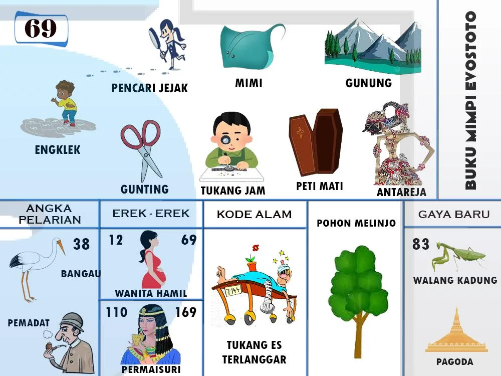 buku mimpi erek erek togel 69
