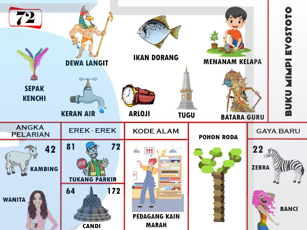 buku mimpi erek erek togel 72