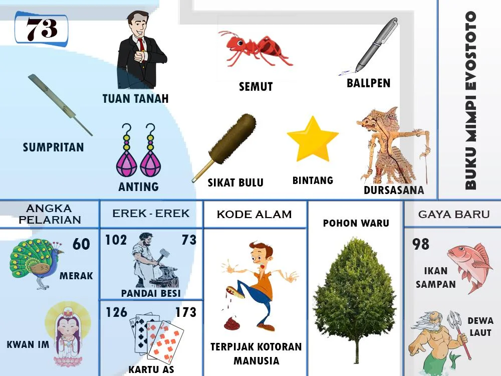 buku mimpi erek erek togel 73