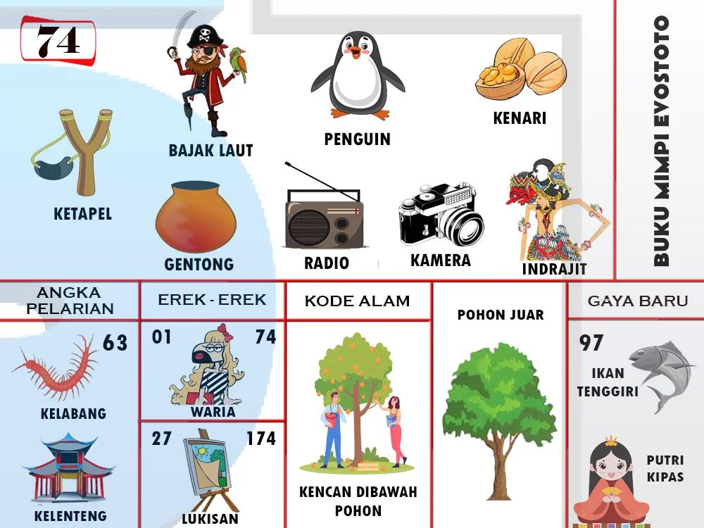 buku mimpi erek erek togel 74