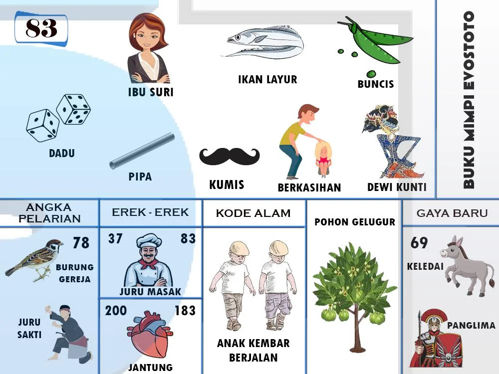 buku mimpi erek erek togel 83