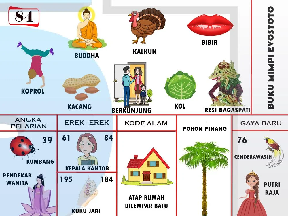 buku mimpi erek erek togel 84