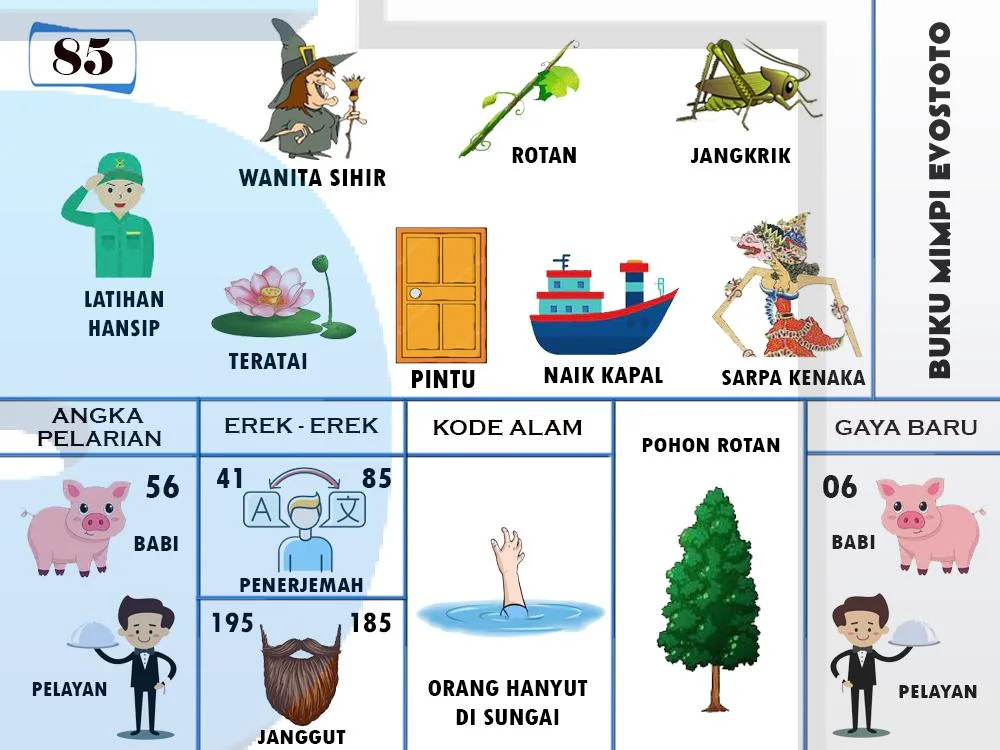 buku mimpi erek erek togel 85