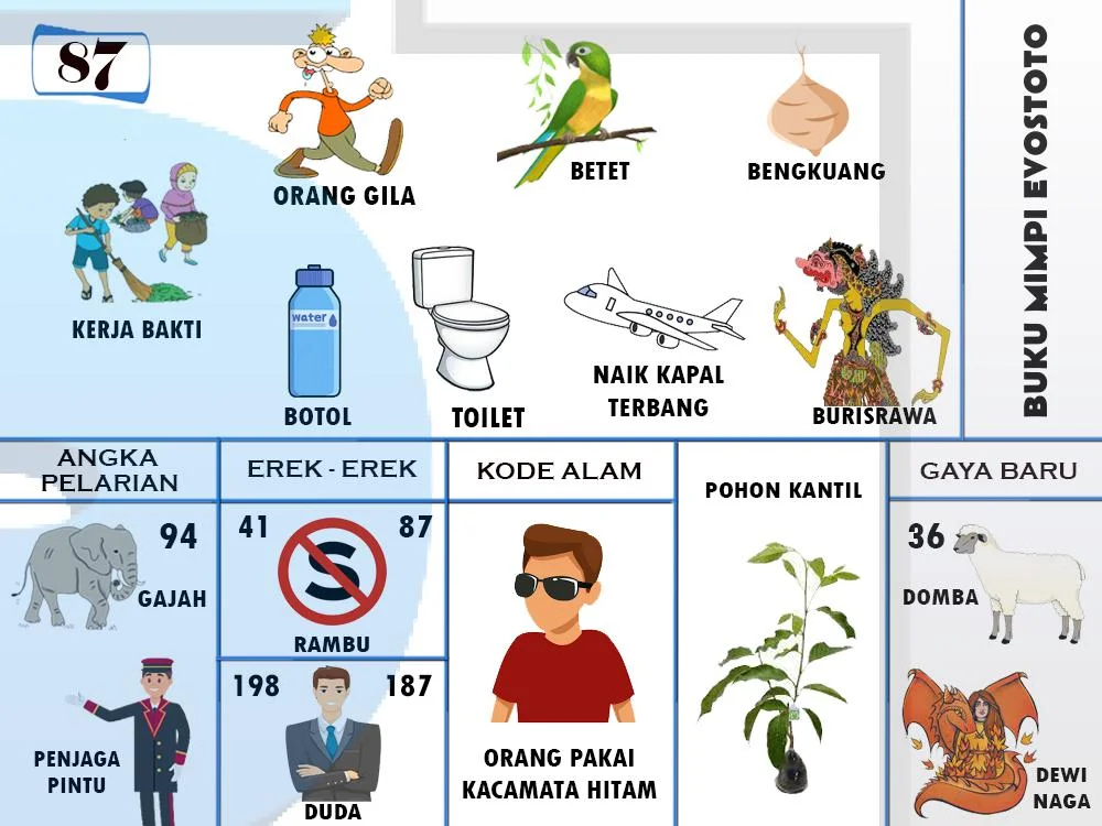 buku mimpi erek erek togel 87